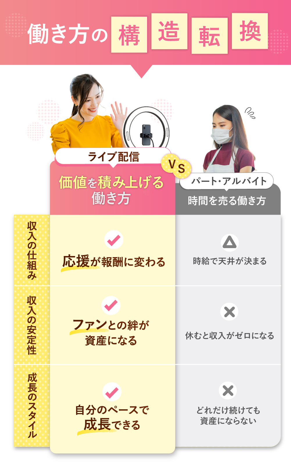 働き方の構造転換